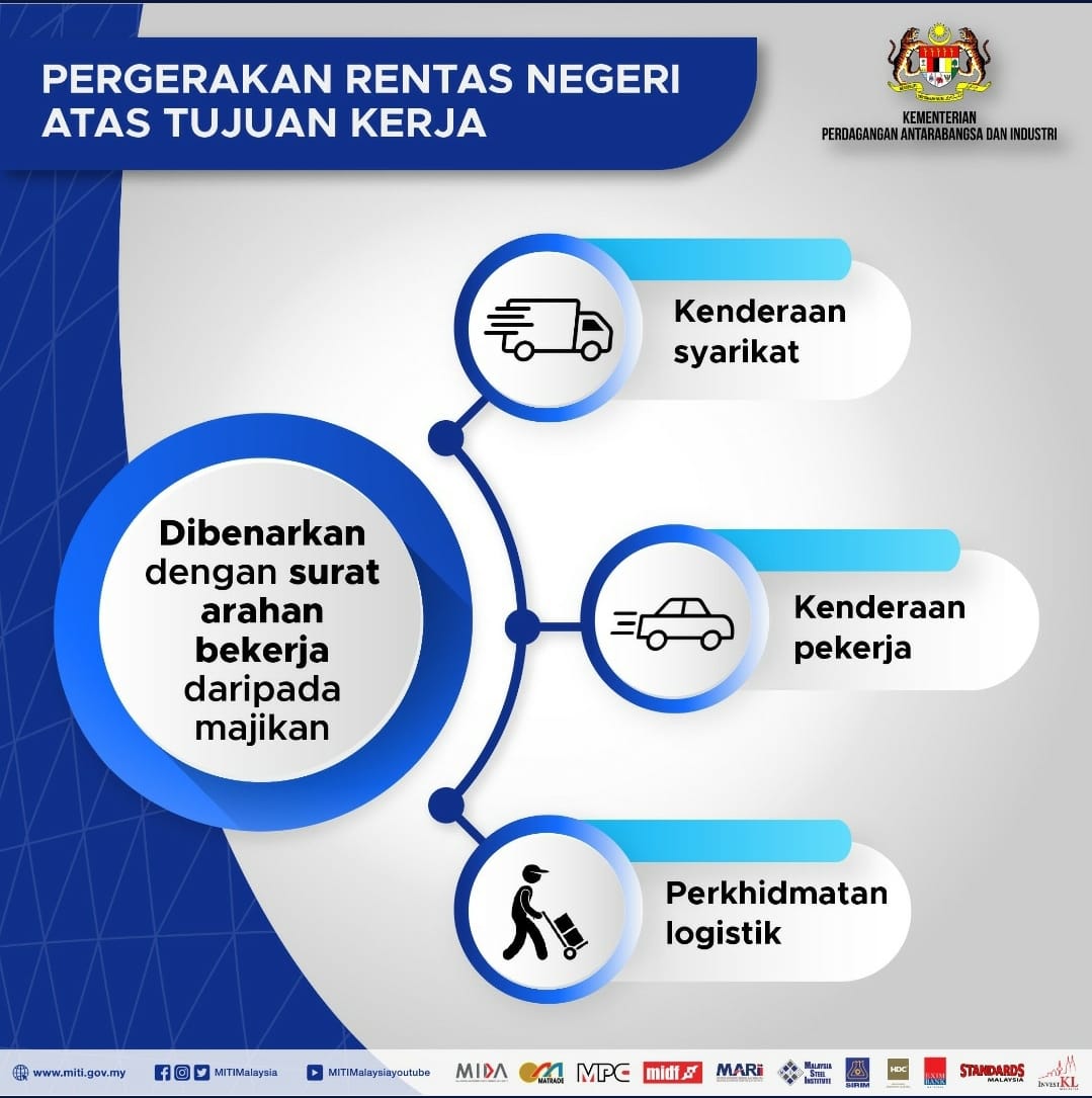 Rentas negeri