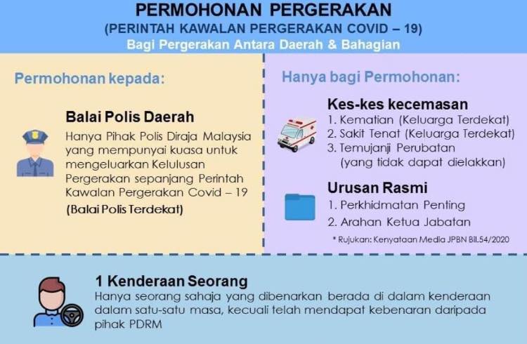 permohonan pergerakan