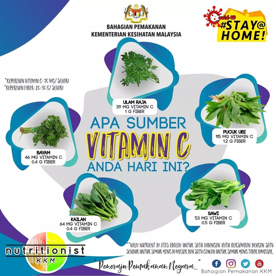 sumber vit c