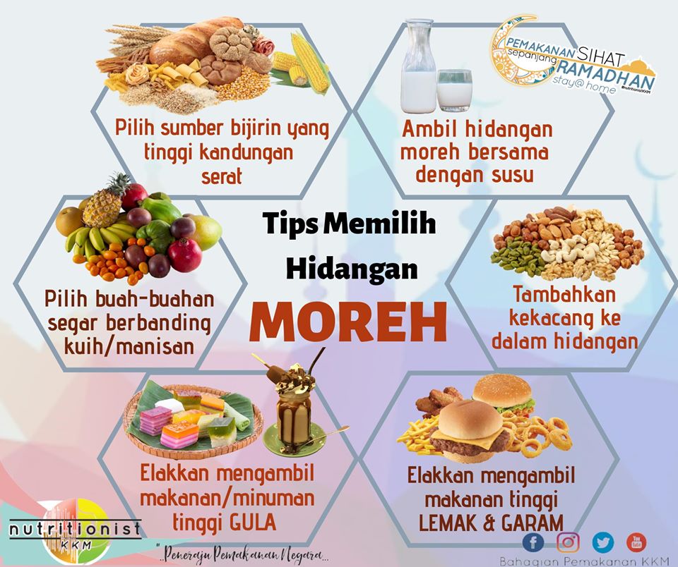 tips pilih hidangan moreh