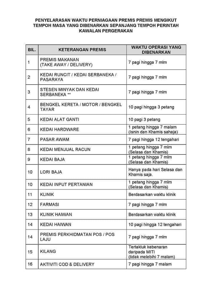 waktu perniagaan PKP